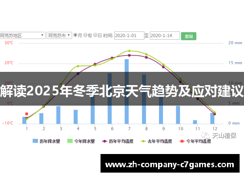 解读2025年冬季北京天气趋势及应对建议