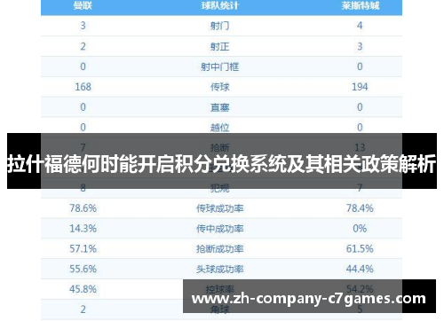 拉什福德何时能开启积分兑换系统及其相关政策解析
