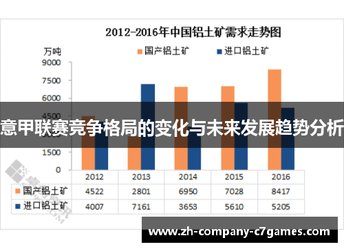 意甲联赛竞争格局的变化与未来发展趋势分析