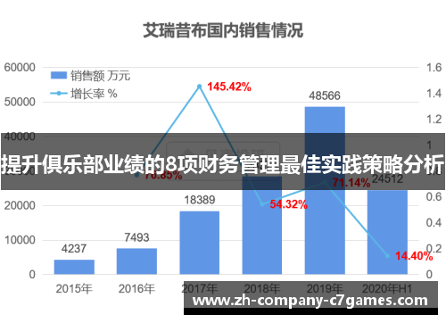 提升俱乐部业绩的8项财务管理最佳实践策略分析