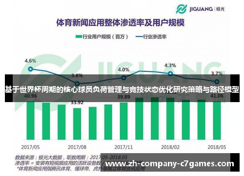 基于世界杯周期的核心球员负荷管理与竞技状态优化研究策略与路径模型
