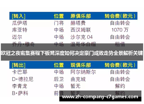 欧冠之夜密集赛程下板凳深度如何决定豪门成败走势全景解析关键