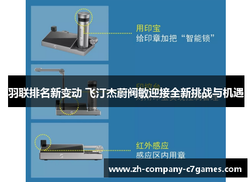 羽联排名新变动 飞汀杰蔚阀敏迎接全新挑战与机遇