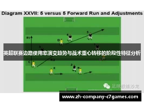 英超联赛边路使用率演变趋势与战术重心转移的阶段性特征分析