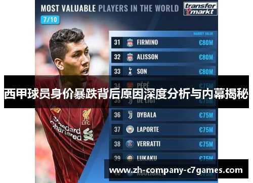 西甲球员身价暴跌背后原因深度分析与内幕揭秘