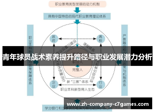 青年球员战术素养提升路径与职业发展潜力分析